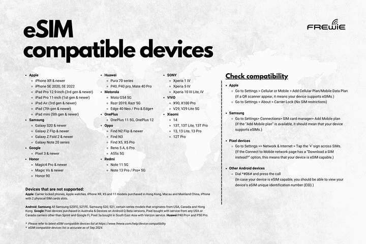 Antalya Data eSIM (Instant Delivery)